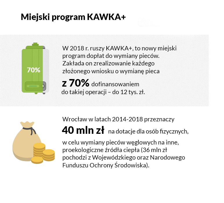 kawka plus